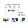 Chọn Camera Analog hay chọn Camera IP?